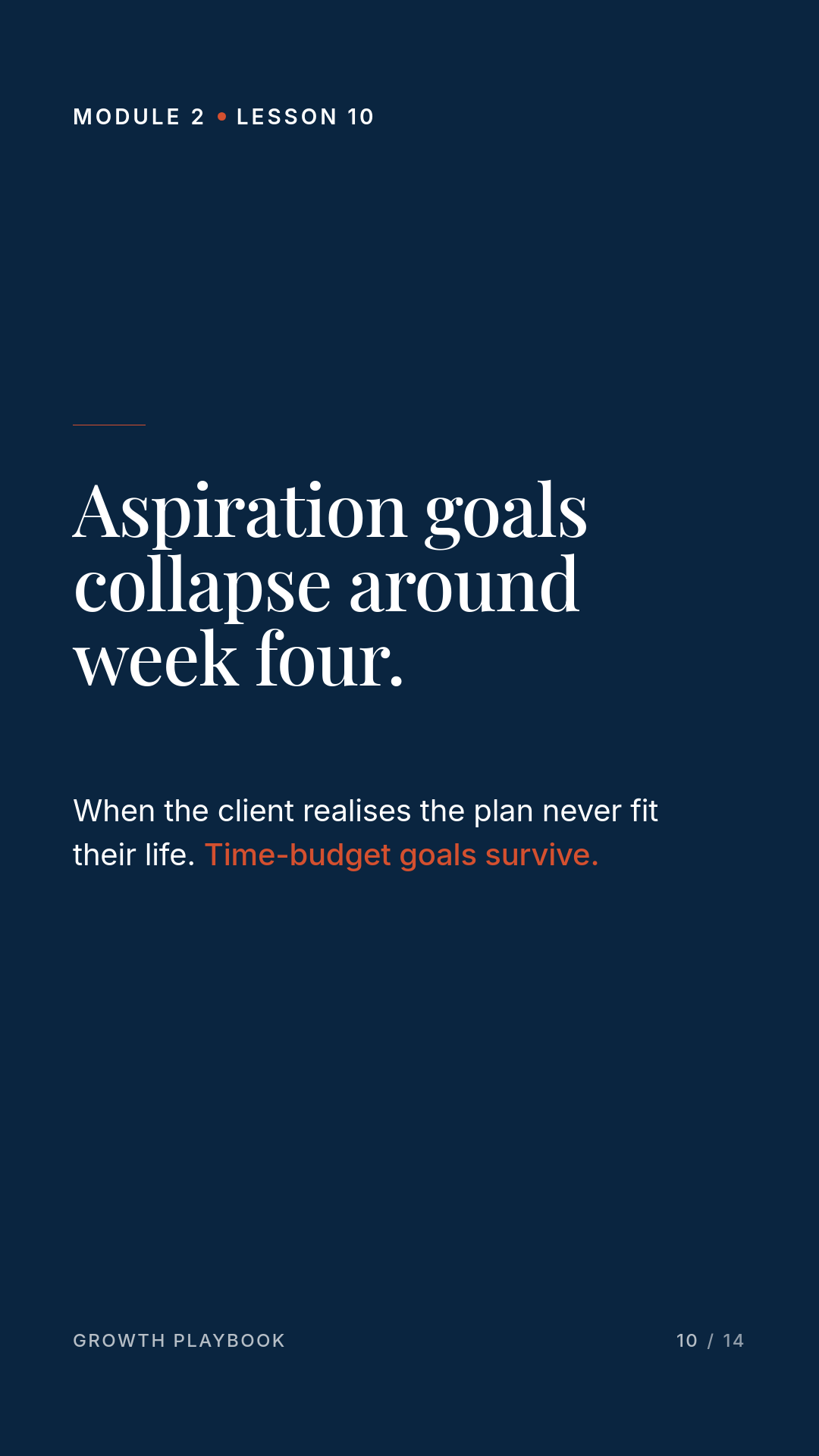 Card 3 of 6: Aspiration goals collapse around week four. When the client realises the plan never fit their life. Time-budget goals survive.