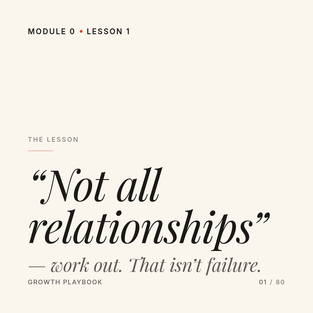 Growth Playbook card — Module 0, Lesson 1 opener