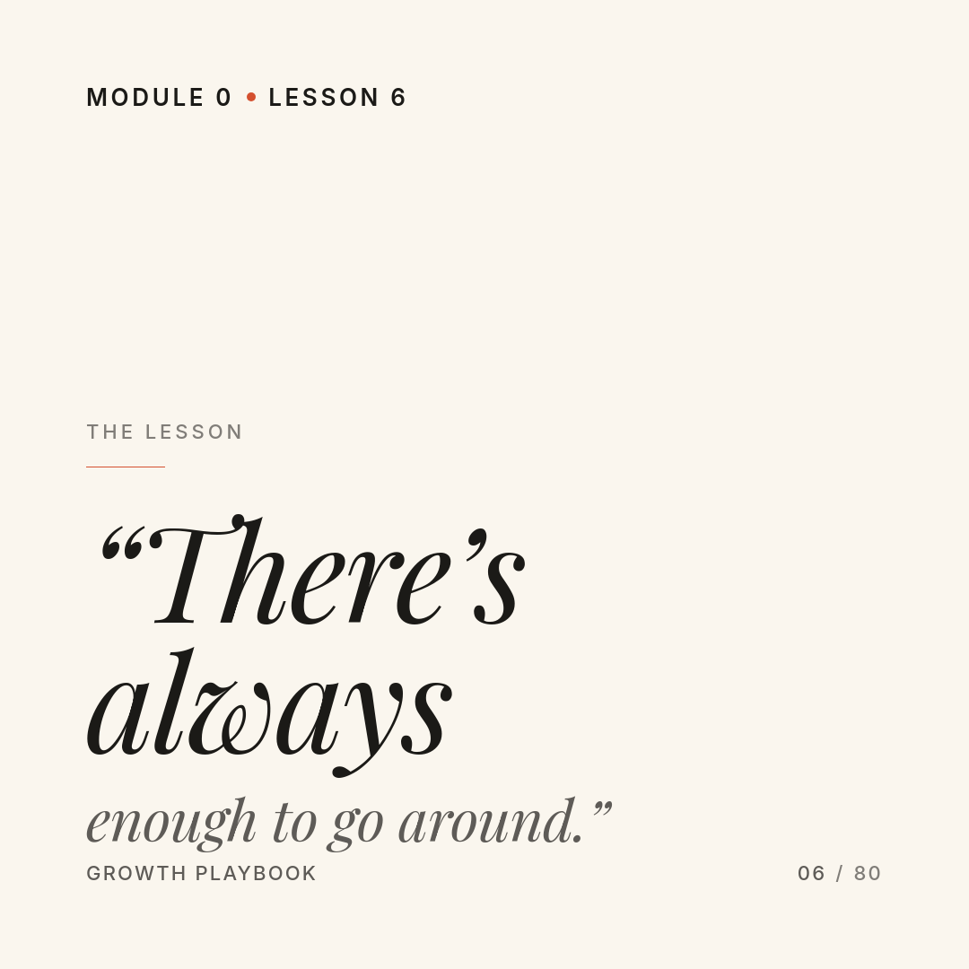 Growth Playbook card — Module 0, Lesson 6 opener
